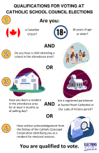 Catholic School Qualifications