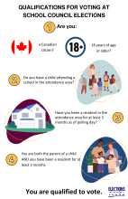Form409-Qualifications_for_Voting_in_SC_Election